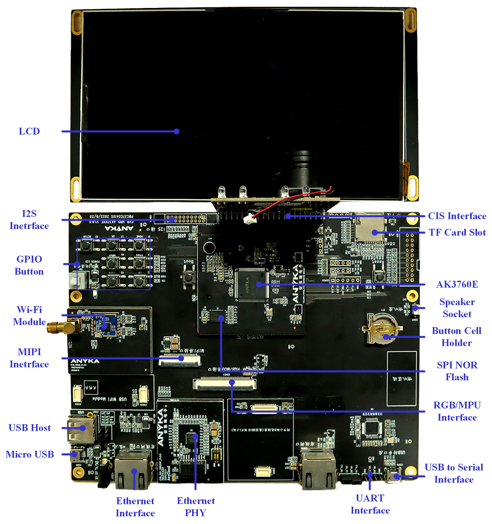 AnyCloud37E Development Board Set C (Biometric Attendance Device)