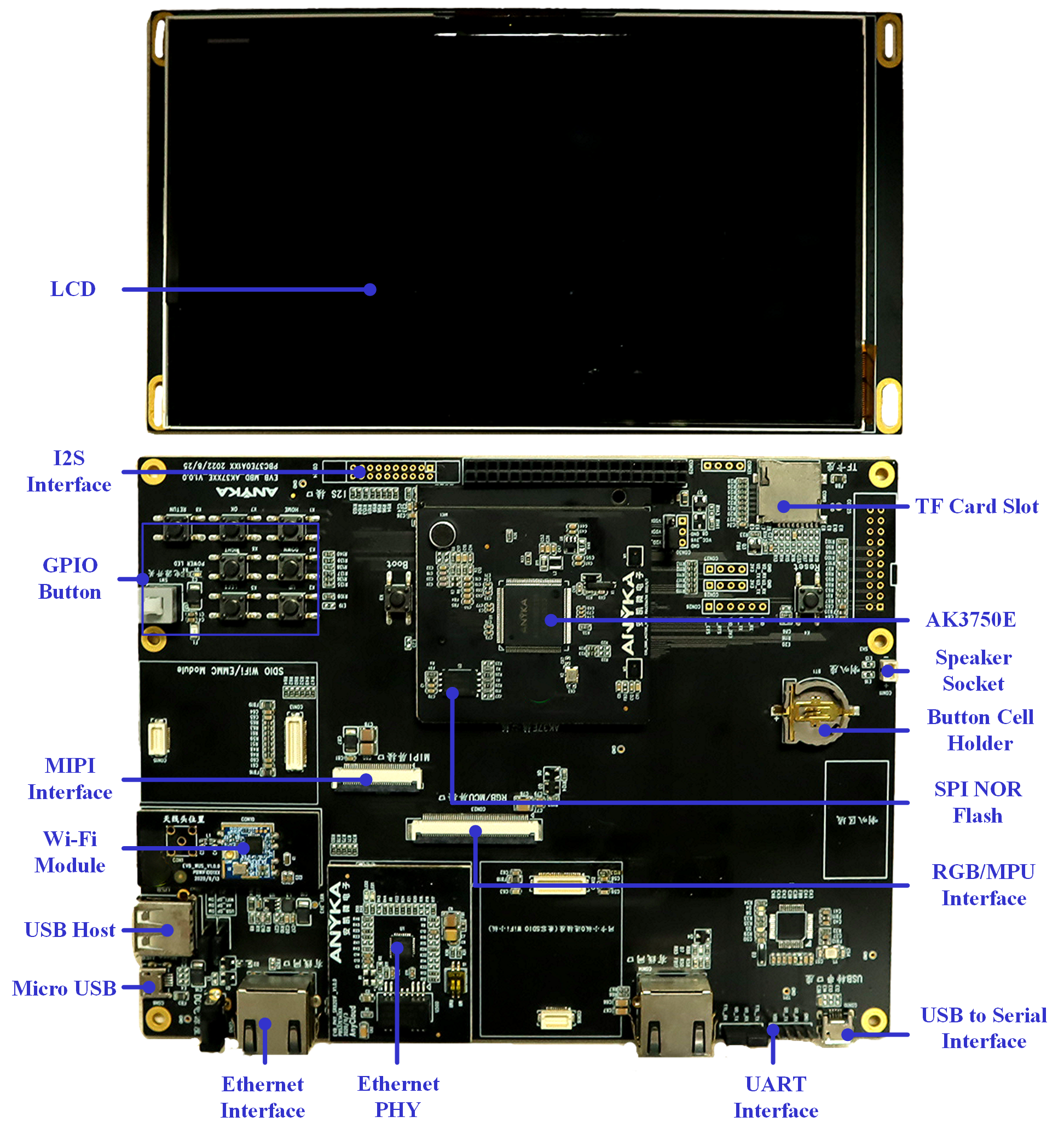 Sky37E Development Board Set E (HMI Application)